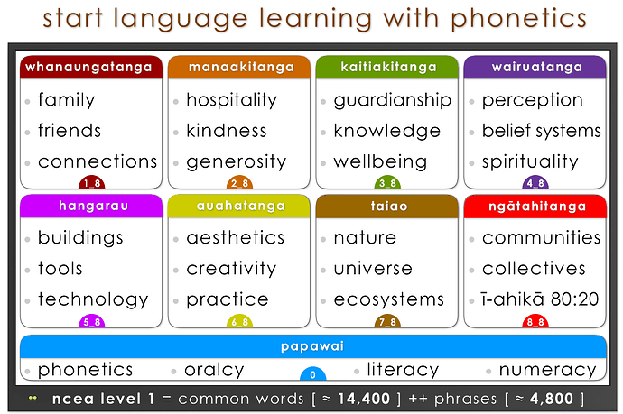 categories