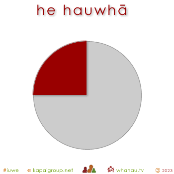 02015 hauwhā - quarter 01