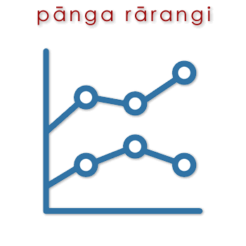 w03951_01 pānga rārangi - linear relationship