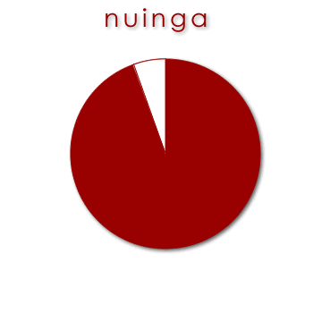 00192 nuinga - most 01